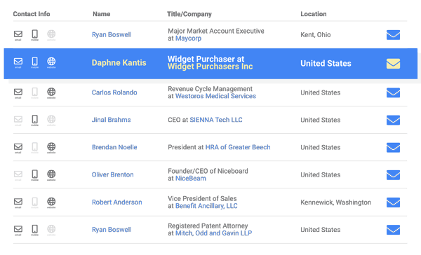 Sales Lead Generation Sales Lead Generation - CASTANET