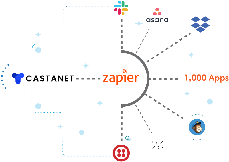 Zapier Leads Zapier Leads - CASTANET
